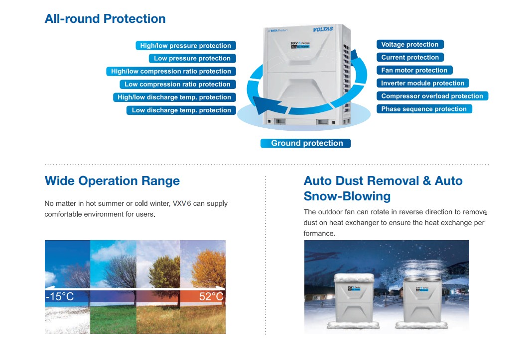 voltas VRF